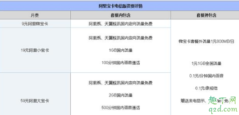 攜號轉網到電信可以辦理什么套餐 攜號轉網到電信套餐推薦3