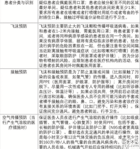 新型肺炎體外存活時間是多久 得了新型冠狀病毒是免費治療嗎2