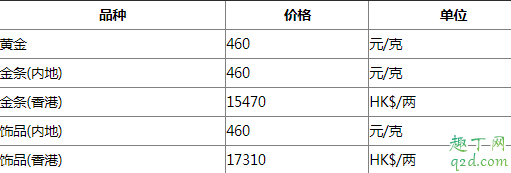 疫情過后黃金價格會降嗎 2020疫情過后黃金價格預測3