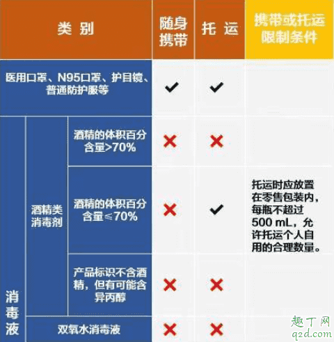 新型冠狀病毒期間坐飛機怎么辦 坐飛機能帶消毒水嗎3