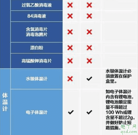 新型冠狀病毒期間坐飛機怎么辦 坐飛機能帶消毒水嗎4