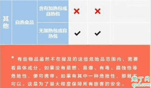 新型冠狀病毒期間坐飛機怎么辦 坐飛機能帶消毒水嗎5