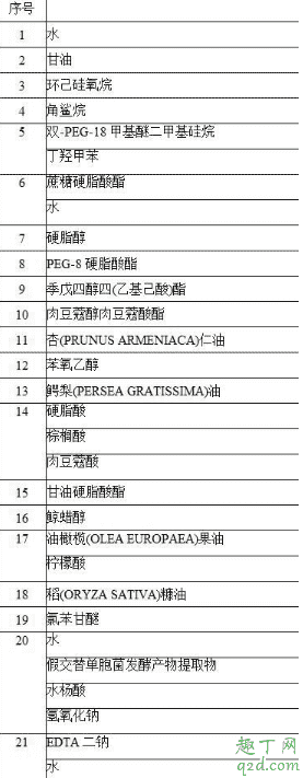 科顏氏面霜刺痛是過敏還是嚴重缺水 科顏氏面霜刺痛1分鐘能用嗎4