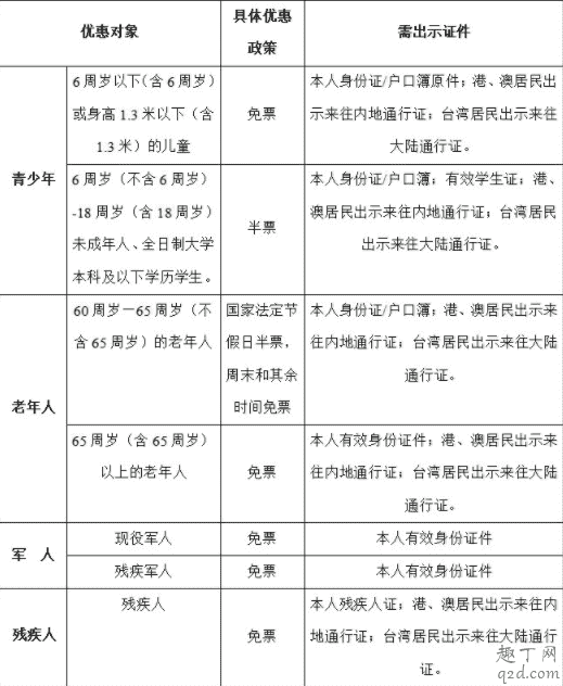 成都大熊貓基地門票在哪里買 成都大熊貓基地門票老人有優惠嗎3