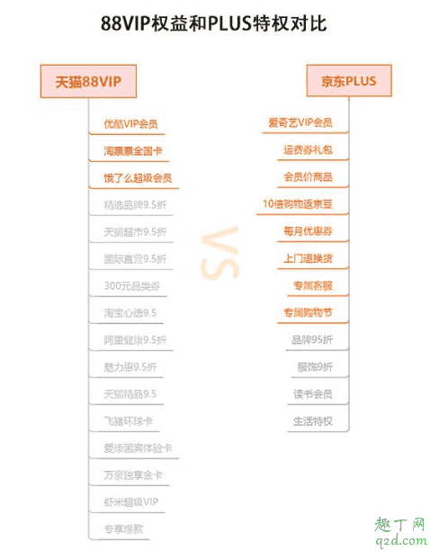 88會員和京東plus哪個劃算 天貓88會員和京東plus會員對比3