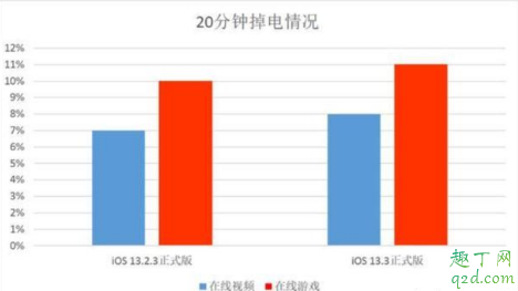 iphone xs max升級13.3怎么樣 iphonexsmax更新iOS13.3體驗測評10