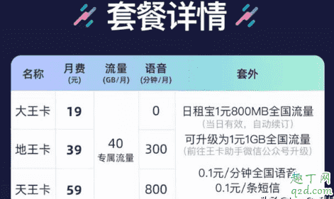 微信卡是聯通還是移動 微信卡和騰訊王卡有什么區別4