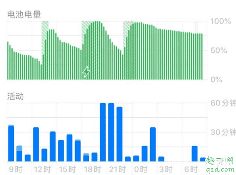 蘋果X升13.1怎么樣 iPhonex更新iOS13.1評測3