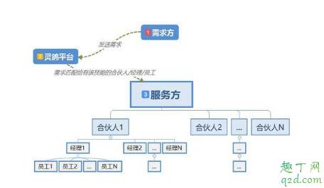 靈鴿邀請碼有什么用 為什么都在要靈鴿APP邀請碼2