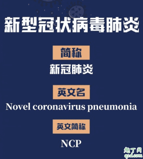 NCP傳播途徑有哪些 如何預防NCP新冠肺炎2