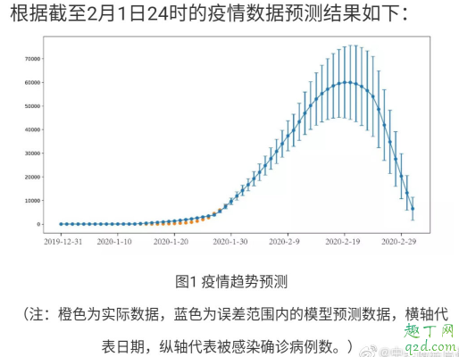 新型冠狀什么時候正常上班 疫情什么時候能夠出現拐點4