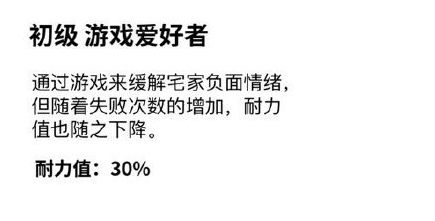 宅在家的三個階段是什么梗 宅家耐力等級表表情包14