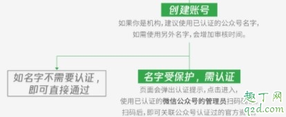 2020微信視頻號怎么申請內測 微信視頻號怎么開通教程10