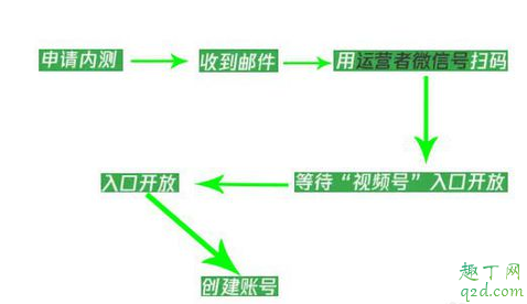 2020微信視頻號怎么申請內測 微信視頻號怎么開通教程5