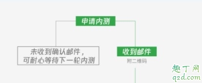 2020微信視頻號怎么申請內測 微信視頻號怎么開通教程6