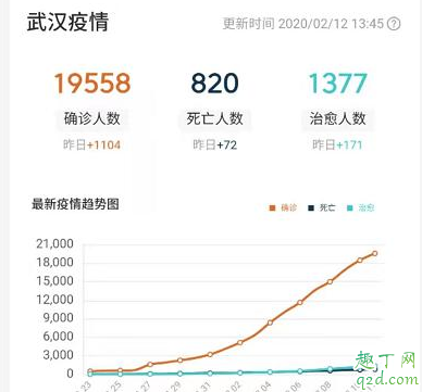 2月20號湖北能解封嗎 2月20號疫情會不會結束2