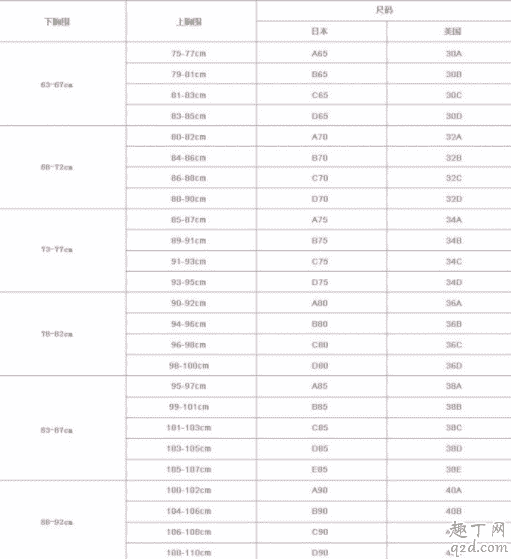 34碼的內衣是什么罩杯 34碼的內衣胸圍大概多少3