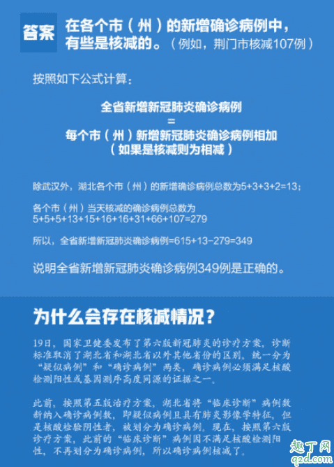 為什么武漢新增病例高于湖北全省 為什么會存在核減情況2