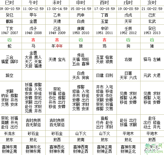 2021龍抬頭是陽歷幾月幾日 2021龍抬頭是好日子嗎4