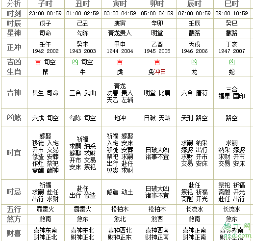 2021龍抬頭是陽歷幾月幾日 2021龍抬頭是好日子嗎3