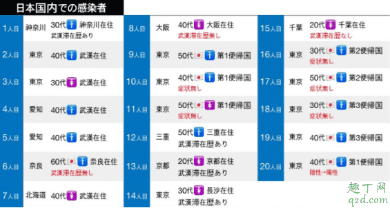 韓國和日本疫情哪個嚴重 韓國和日本新冠肺炎病毒來源在哪4