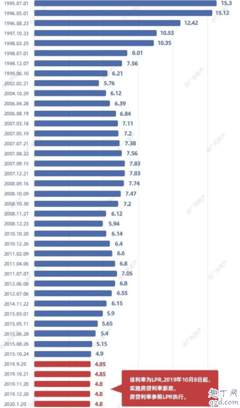 房貸利率4.41重簽嗎 房貸利率4.41有必要提前還款嗎3