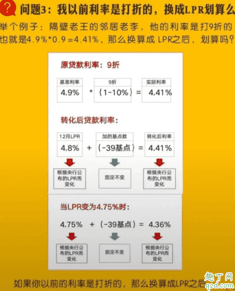 房貸利率4.41重簽嗎 房貸利率4.41有必要提前還款嗎2