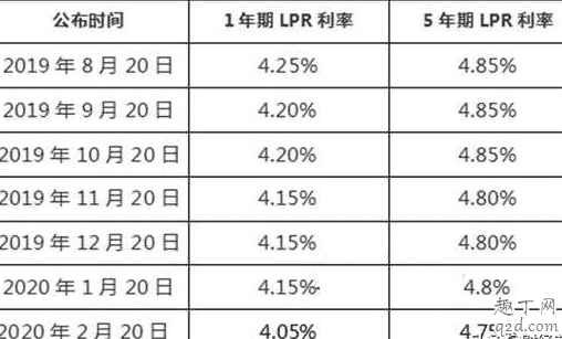 房貸利率4.41重簽嗎 房貸利率4.41有必要提前還款嗎4