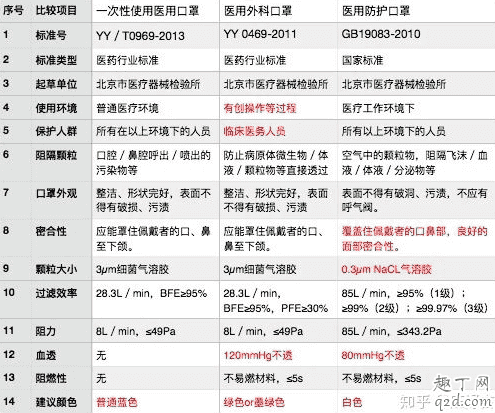 黑色口罩是醫用口罩嗎 黑色口罩正反面怎么區分2