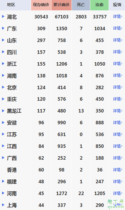 除湖北外哪個省最嚴重 非湖北疫情什么時候結束2