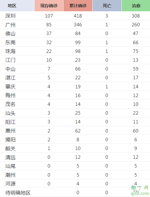 除湖北外哪個省最嚴重 非湖北疫情什么時候結束3