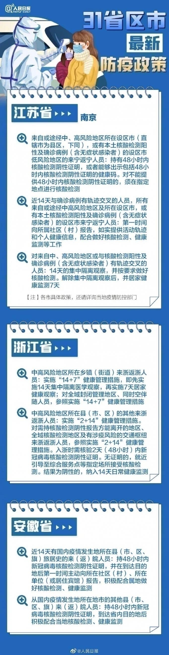 31省區市最新最全防疫政策 春節過年回家需要做核酸檢測嗎？