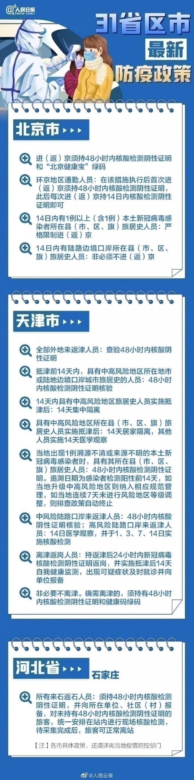 31省區市最新最全防疫政策 春節過年回家需要做核酸檢測嗎？