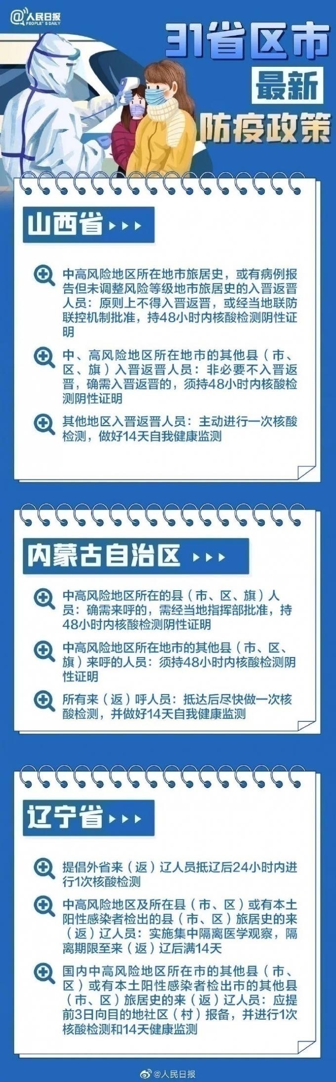 31省區市最新最全防疫政策 春節過年回家需要做核酸檢測嗎？