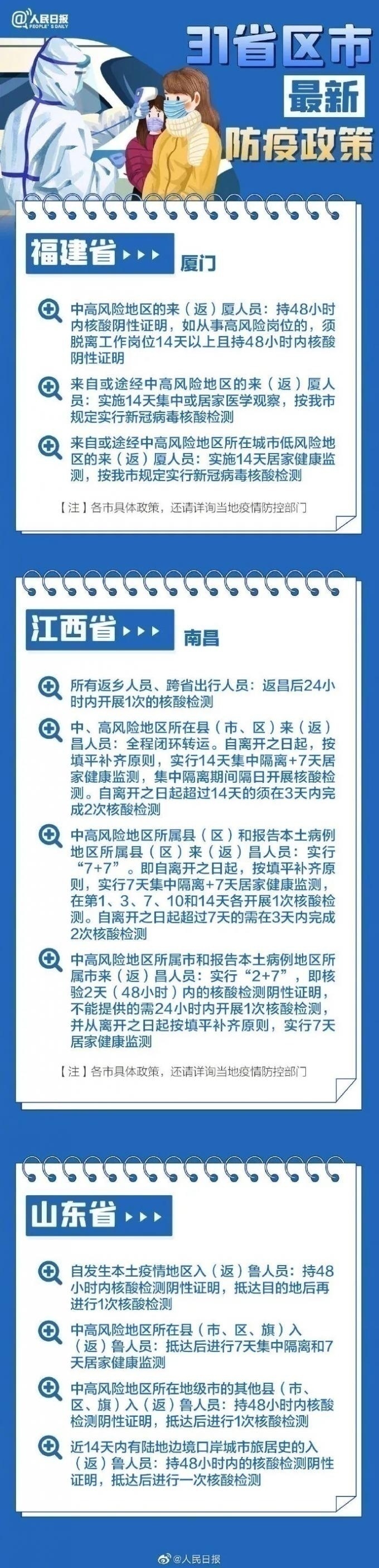 31省區市最新最全防疫政策 春節過年回家需要做核酸檢測嗎？