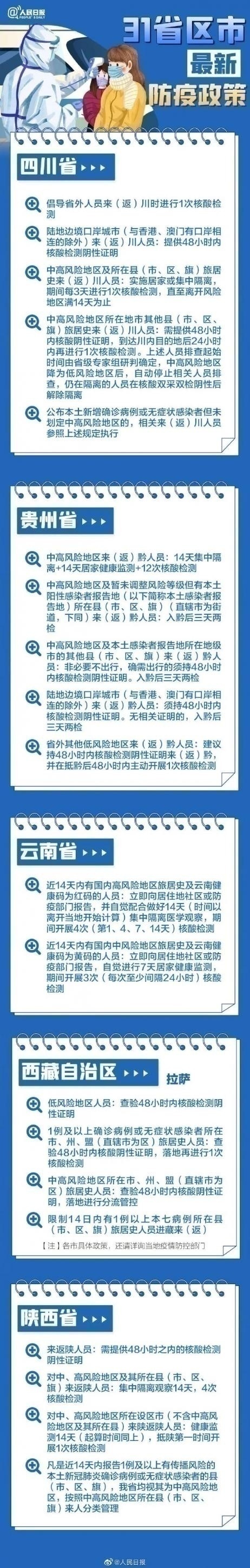 31省區市最新最全防疫政策 春節過年回家需要做核酸檢測嗎？