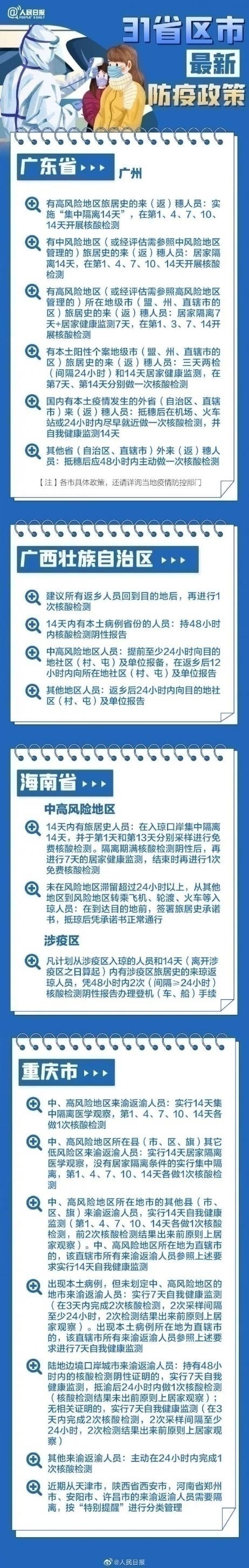 31省區市最新最全防疫政策 春節過年回家需要做核酸檢測嗎？