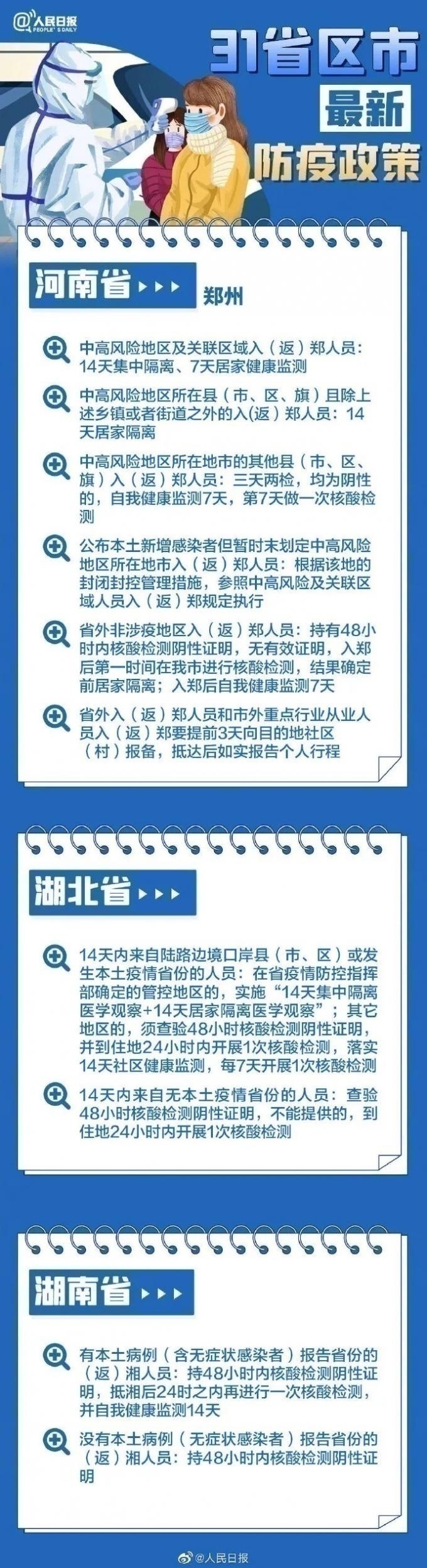 31省區市最新最全防疫政策 春節過年回家需要做核酸檢測嗎？