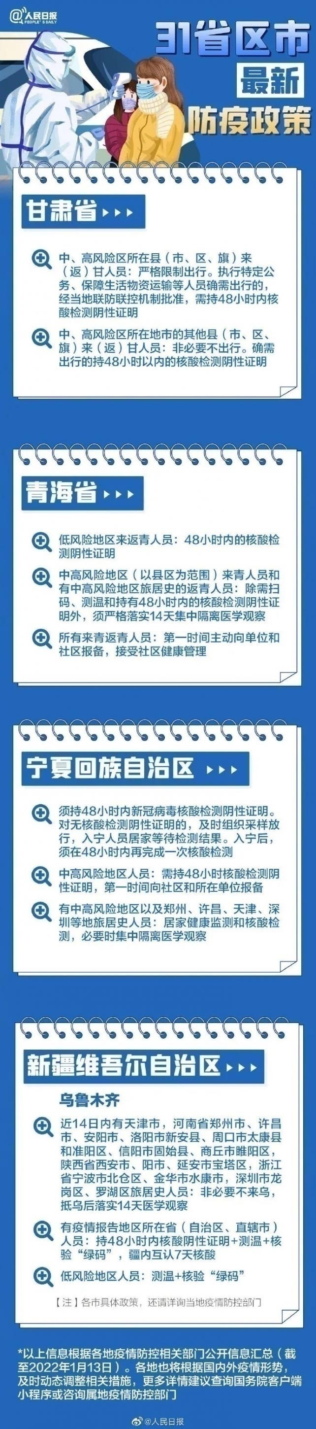 31省區市最新最全防疫政策 春節過年回家需要做核酸檢測嗎？