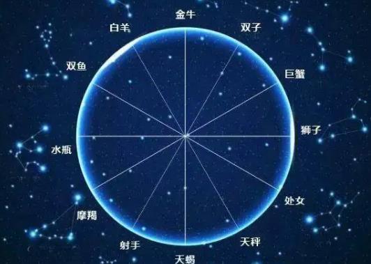 怎么查自己的星座最準確  12星座是怎么分的